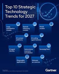 Gartner Identifies the Top Strategic Technology Trends for 2027